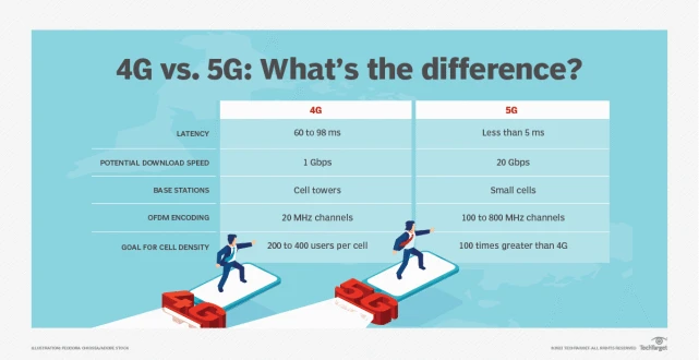 网络显示是3g是什么情况_一直是3g网络_4s用不了3g网络是怎么回事