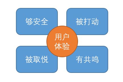 联通号码网络_联通网络差怎么解决_联通3g网络ping值