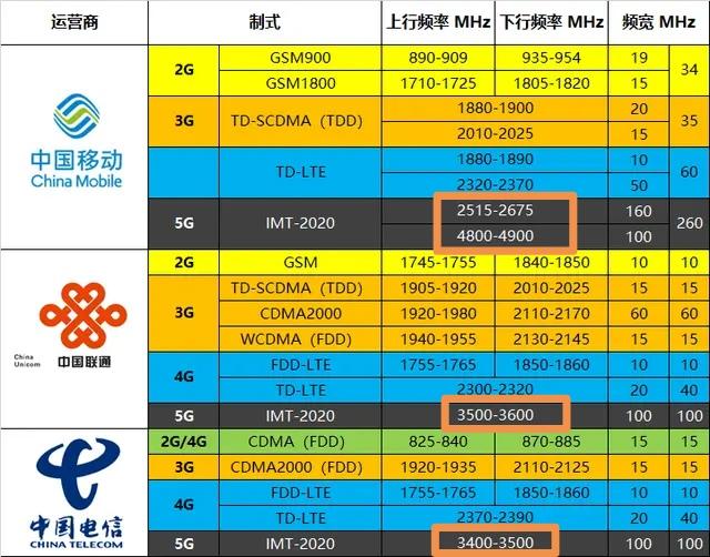 4g手机可以用3g吗_手机3g可以刷成4g吗_四g手机可以刷5g吗