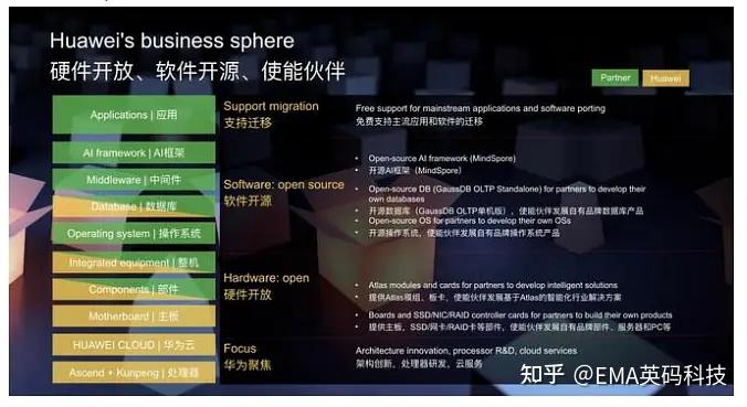3G与4G手机运行内存差异深度解析：探讨内存类型与性能差异，洞察5G时代的需求趋势