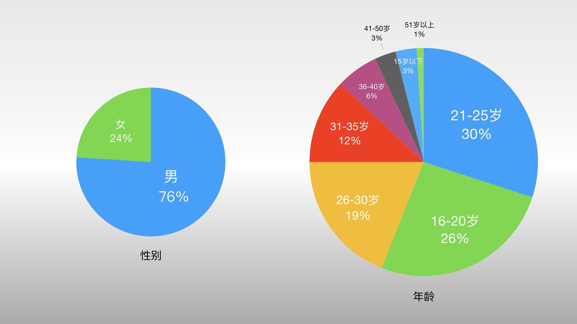 苹果手机是3g网络能改4g吗_手机怎么都是3g了呢苹果_苹果手机是3G网怎么回事