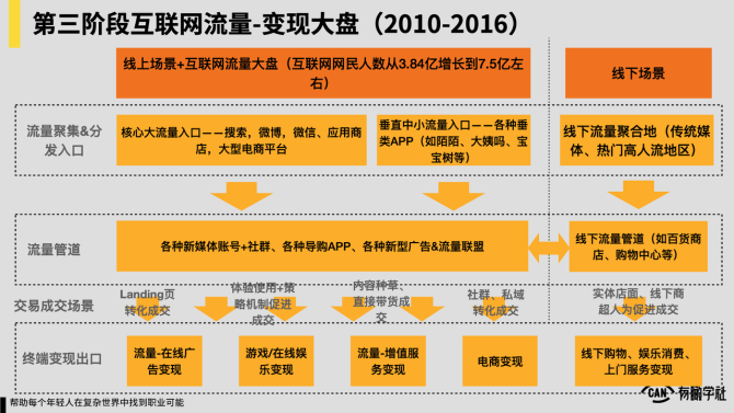 苹果手机是3G网怎么回事_手机怎么都是3g了呢苹果_苹果手机是3g网络能改4g吗