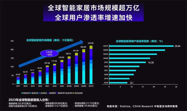 内存3g的手机多少钱_手机内存3gb够用吗_手机内存3g什么意思