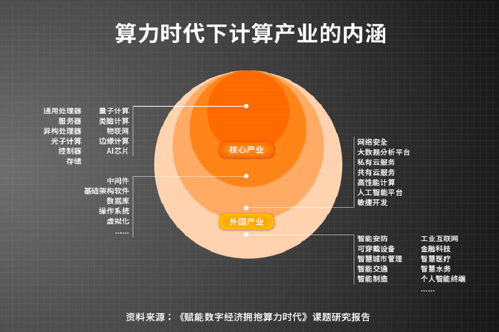 信息技术飞速发展下的边缘计算网络演化及应用分析