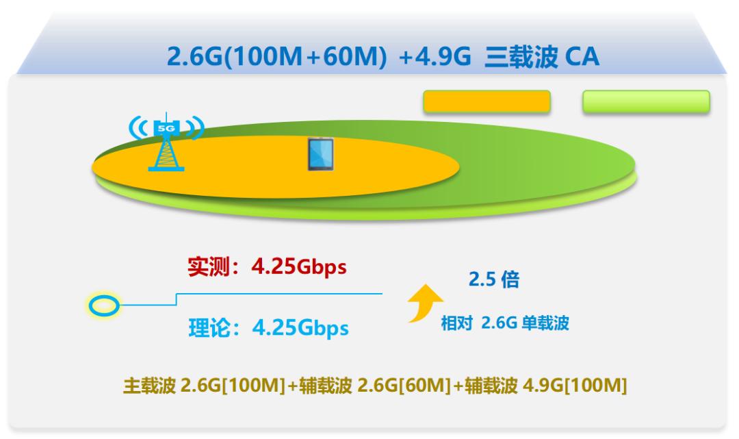 联通没有移动好吗_为什么没有移动联通3g手机_联通3g手机能用移动卡吗