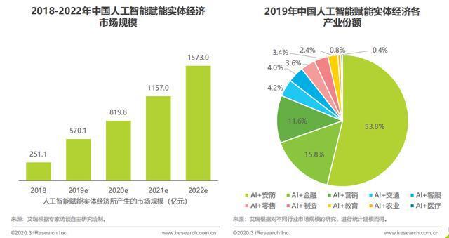 联通没有移动好吗_联通3g手机能用移动卡吗_为什么没有移动联通3g手机