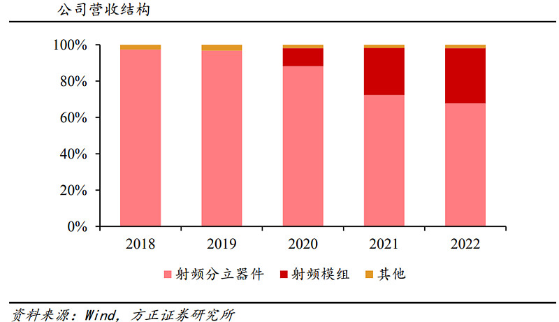 三网三待智能手机_手机3g网是什么意思_3g手机双网双待