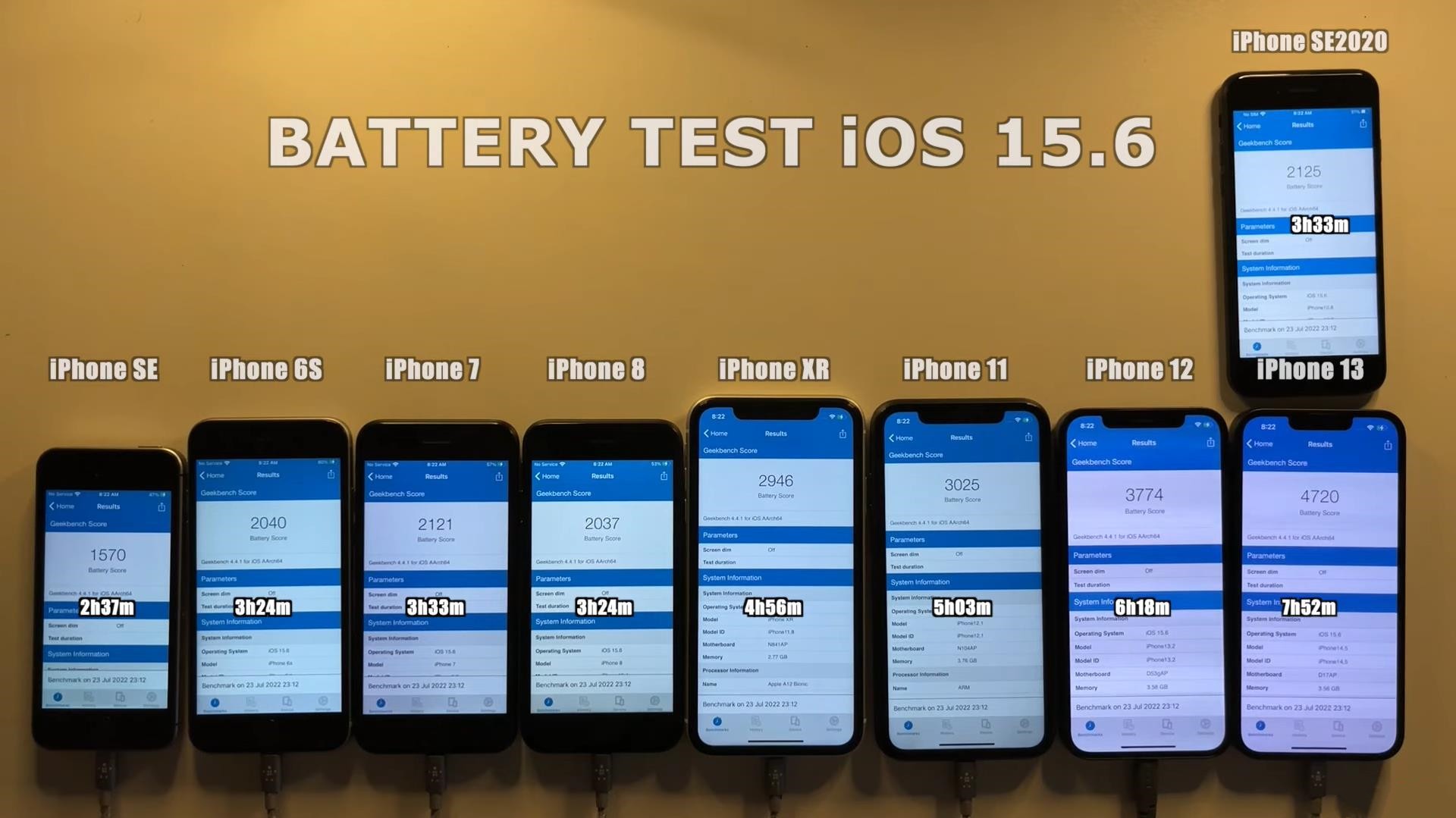 3g苹果手机能用ios13么_苹果13能用3g网吗_苹果13可以用