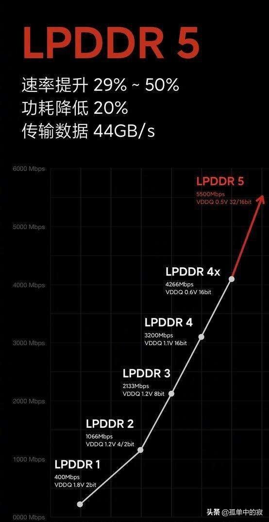 手机运存3g和4g区别_手机运存3g够不够用_手机运存6g只有3g