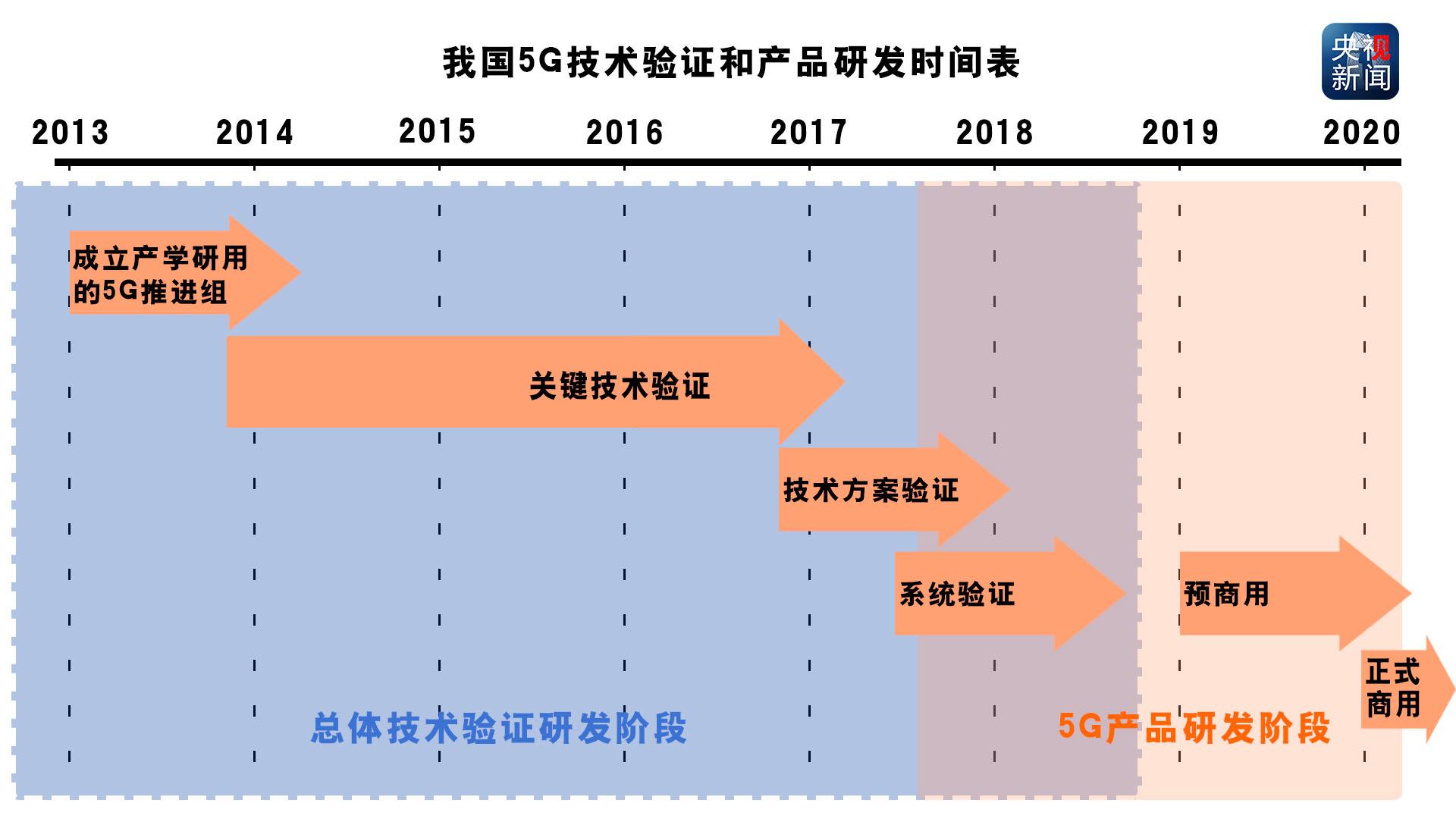 智能手机3g和4g的区别_手机1x和3g有什么区别_买手机3g和4g的区别