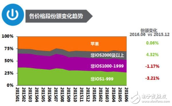 手机3g没有网_手机网络只有3g没有4g_手机3g没网速