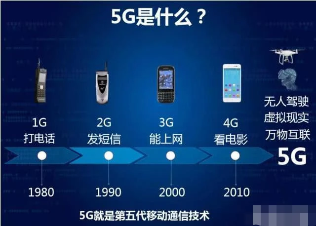 手机3G网络转为2G：深度剖析及运营商策略影响