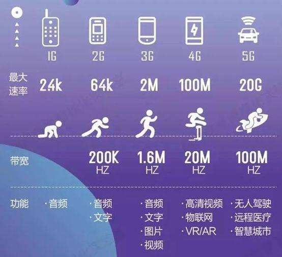 手机网变成3g是怎么回事_手机网络变成3g网怎么回事_手机3G网变成2G网是怎么回事