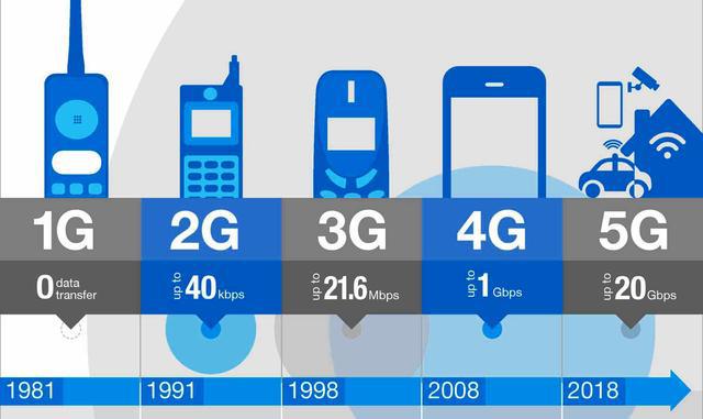 手机网变成3g是怎么回事_手机网络变成3g网怎么回事_手机3G网变成2G网是怎么回事