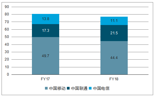 手机网变成3g是怎么回事_手机网络变成3g网怎么回事_手机3G网变成2G网是怎么回事