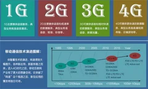 手机网络变成3g网怎么回事_手机网变成3g是怎么回事_手机3G网变成2G网是怎么回事