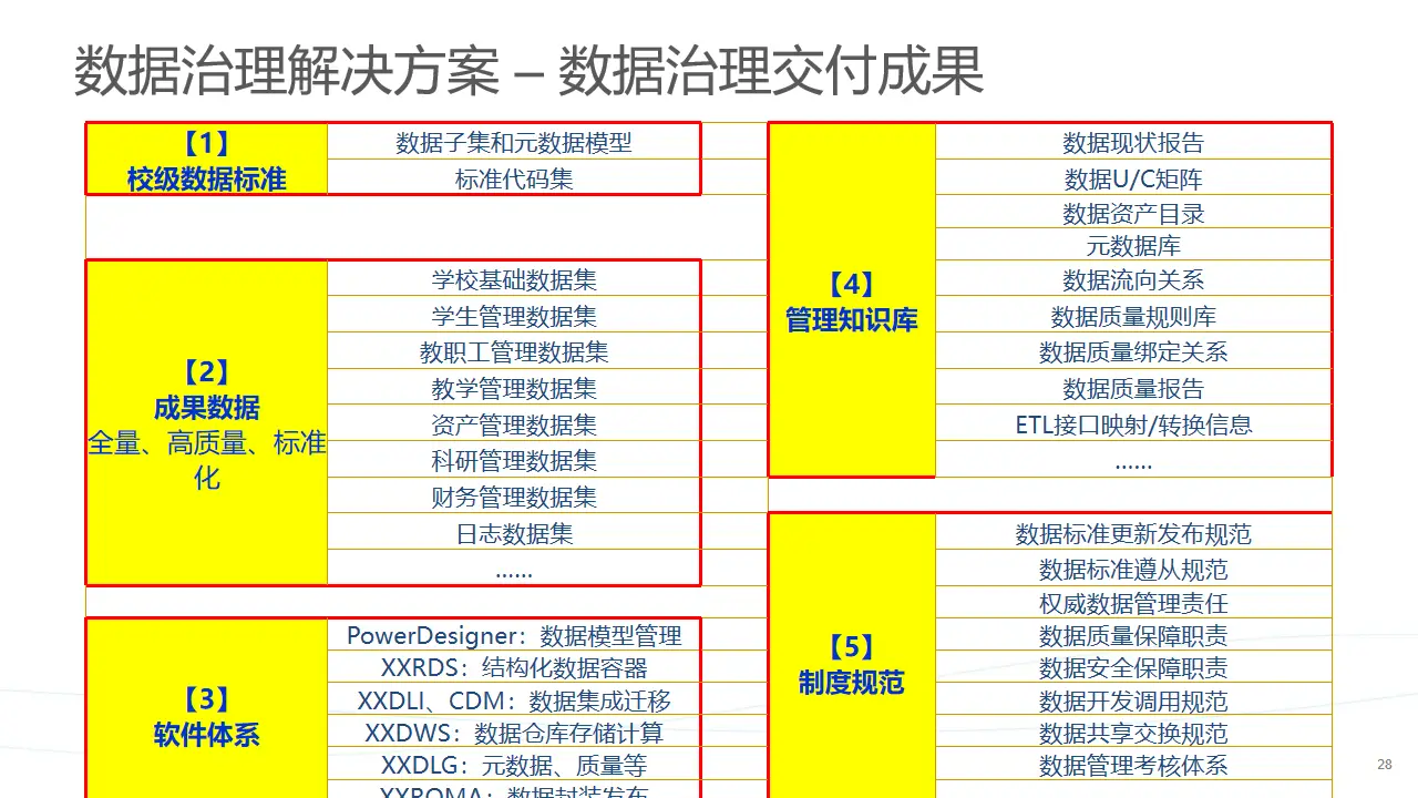 移动卡下载速度慢_移动3g手机下载慢怎么回事_移动3g下载速度