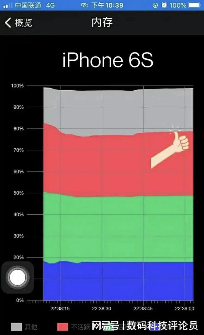 手机差2g运存成本差多少_手机运存2g和3g有什么区别_现在手机2g运行内存够用吗