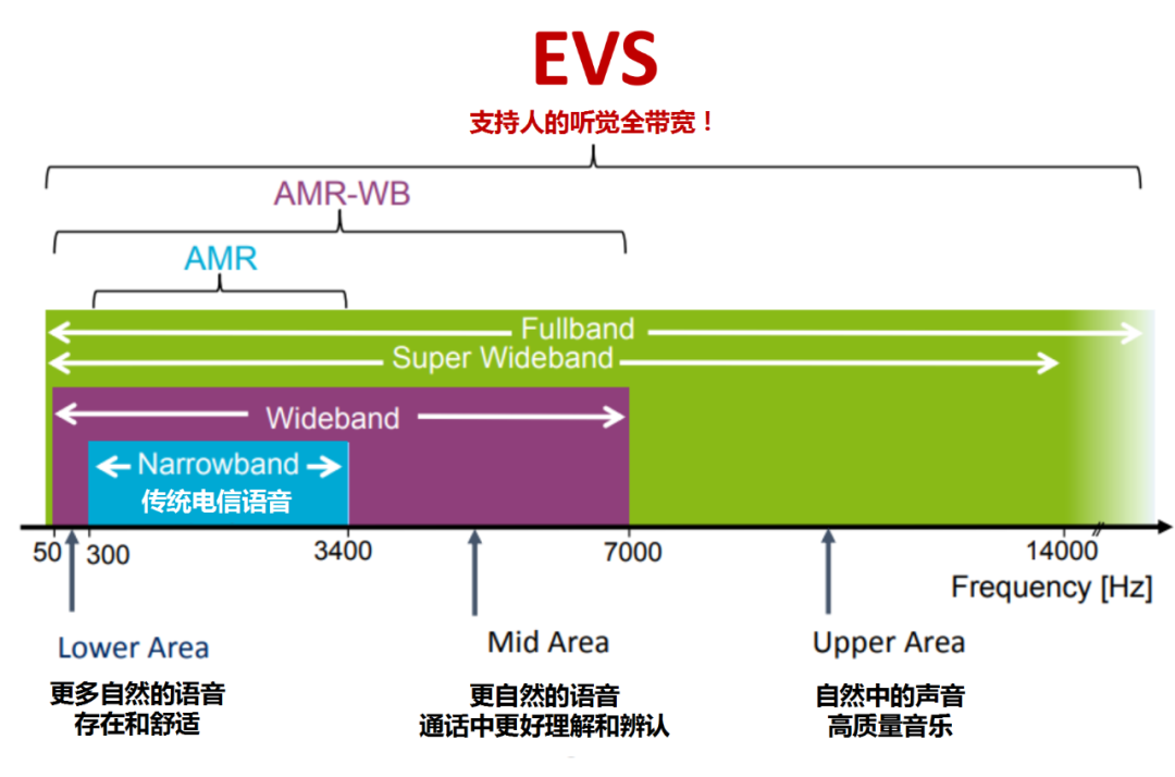 手机3g运存和4g的区别_手机3g和5g的区别_手机运行3g和5g区别大吗