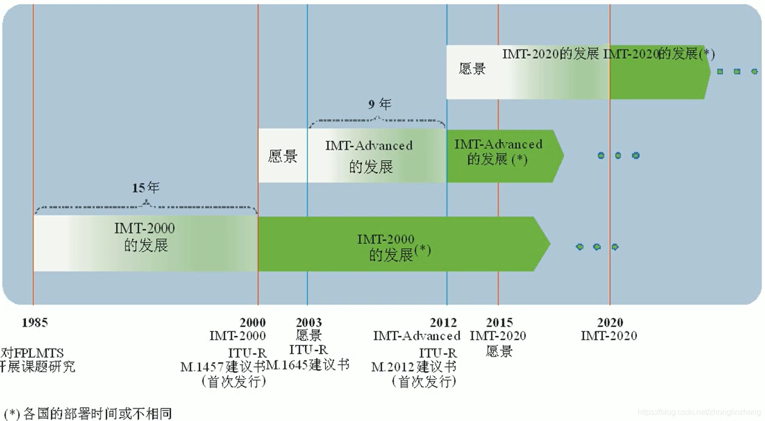 手机运行3g和5g区别大吗_手机3g和5g的区别_手机3g运存和4g的区别