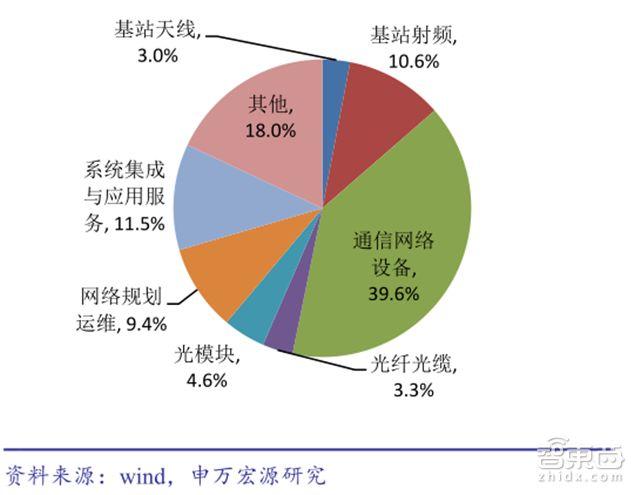 手机3g和5g的区别_手机运行3g和5g区别大吗_手机3g运存和4g的区别