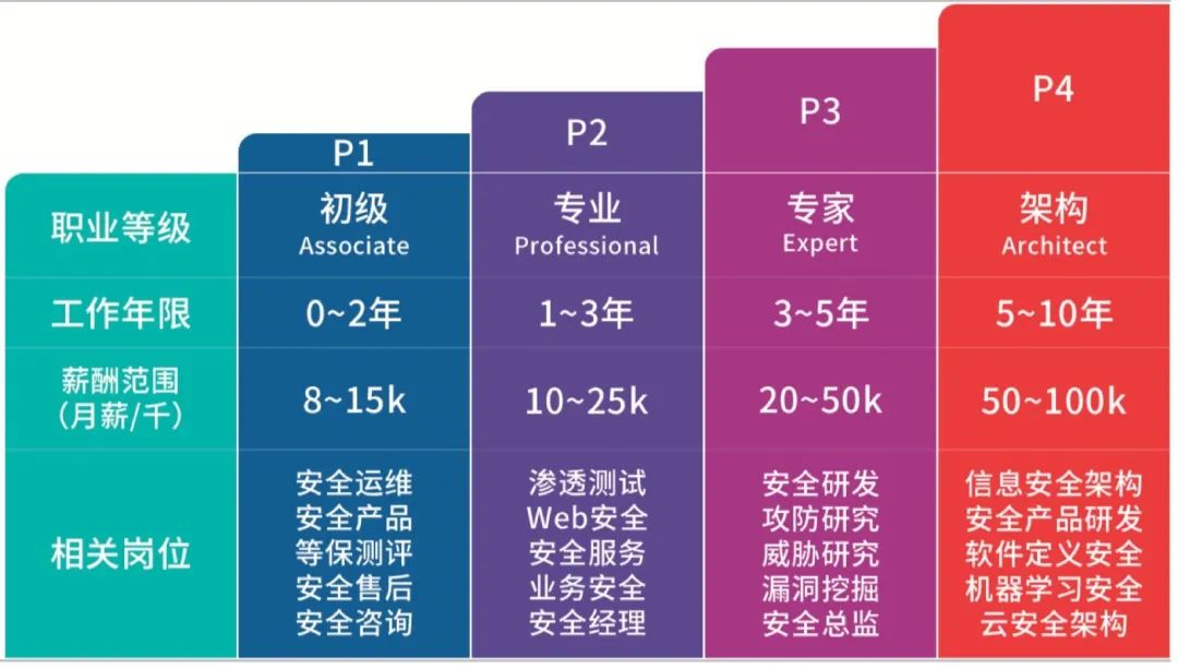 网速手机在线测试_网速手机快还是电脑快_为什么手机只有3g的网速