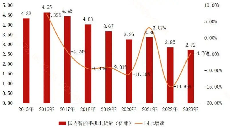 手机自动切换3g网络怎么办_手机3g换4g需要怎么办理_手机自动换成3g