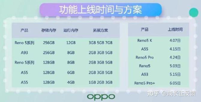 如何提升3G手机内存空间？有效清理与存储卡扩展方法
