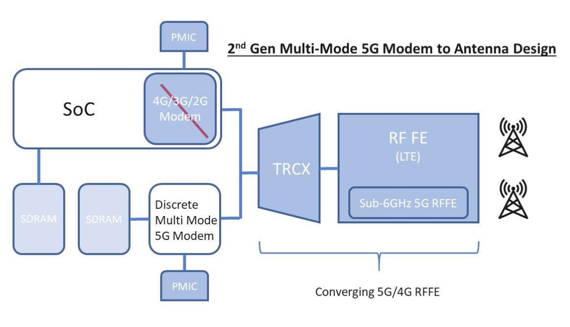 手机网络3g提速_3g手机网速慢怎么办_手机网速3g怎么办