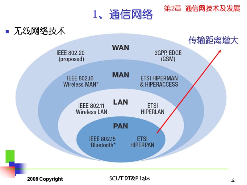 3g手机网速慢怎么办_手机网络3g提速_手机网速3g怎么办