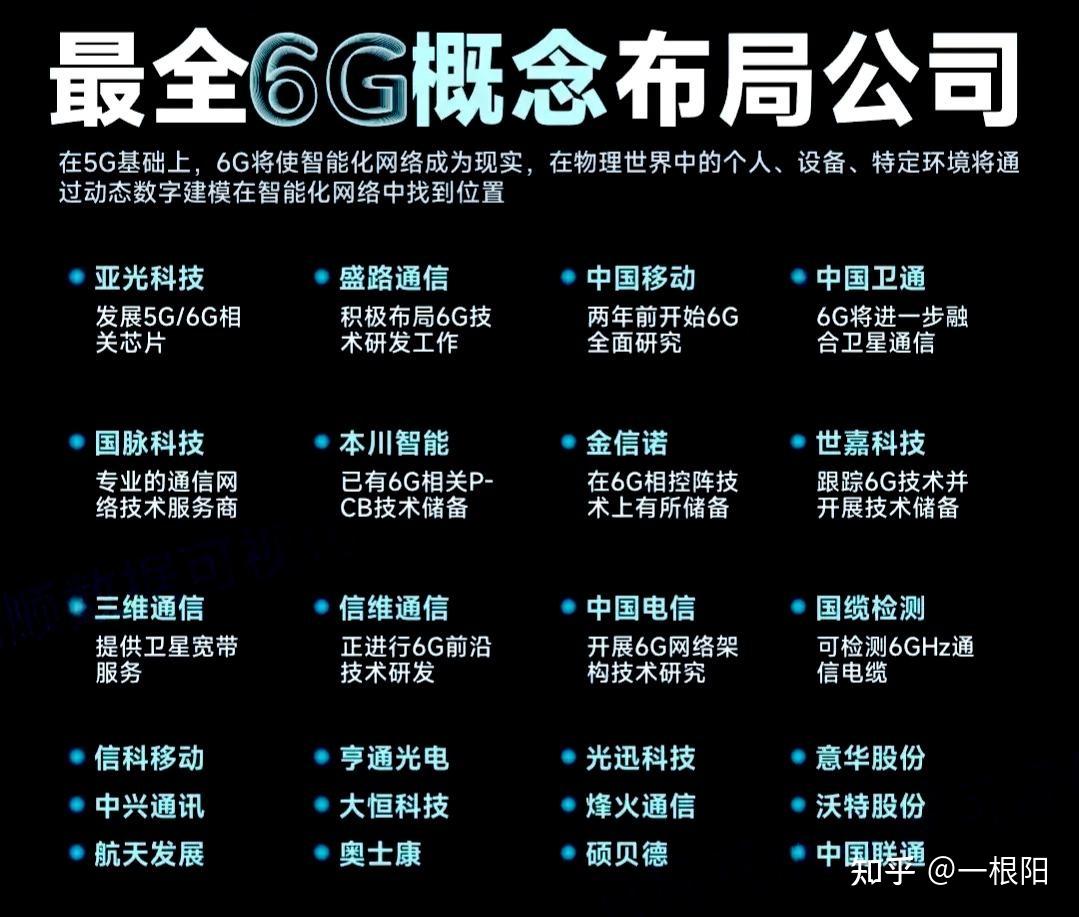 电信怎么是3g网络_电信的3g手机_电信手机是3g网络