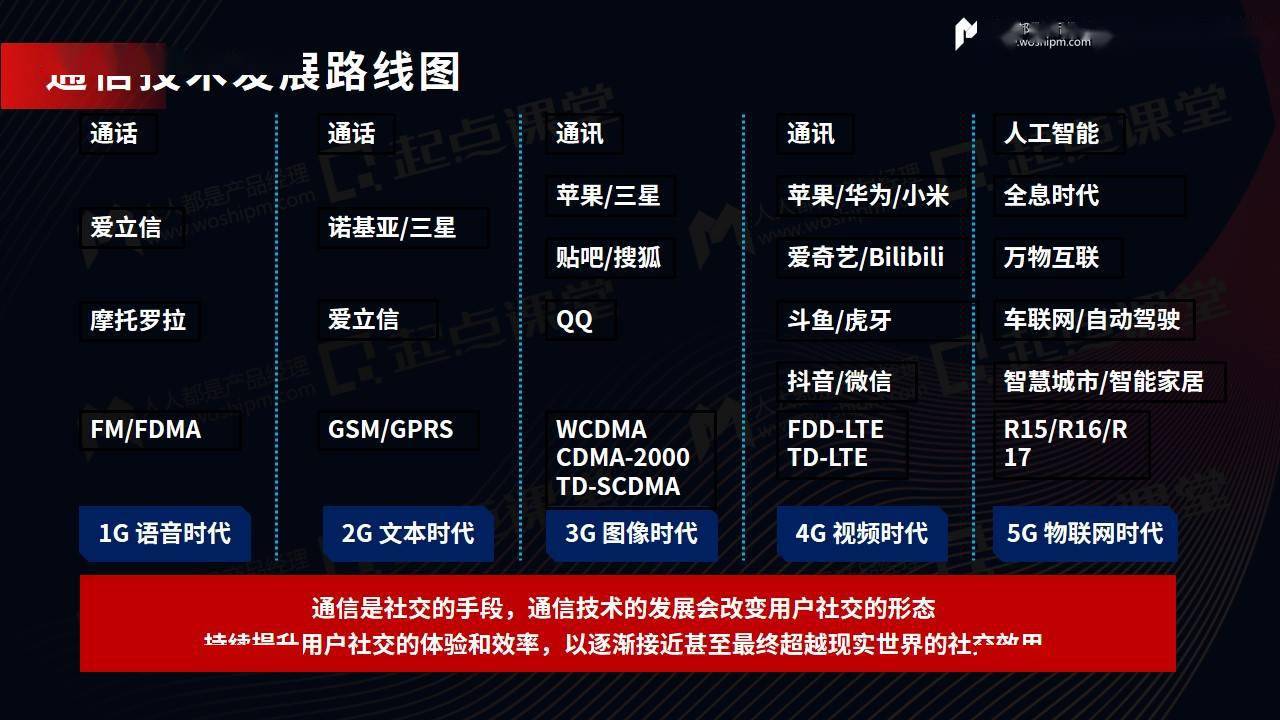 电信怎么是3g网络_电信的3g手机_电信手机是3g网络