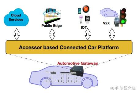电信3g和4g哪个耗电_电信3g和4g网络耗电_电信4g网络快不快