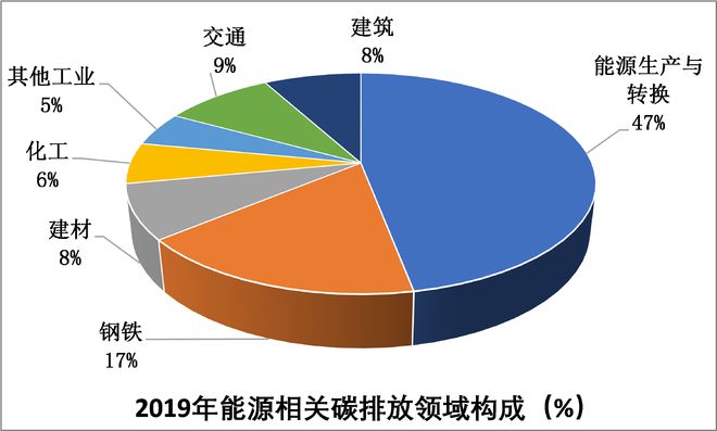 电信4g网络快不快_电信3g和4g网络耗电_电信3g和4g哪个耗电