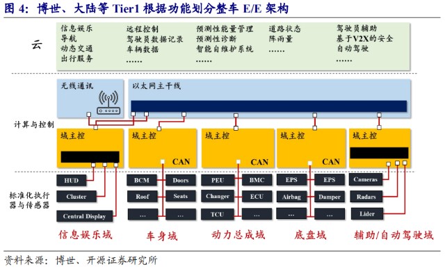 电信3g和4g哪个耗电_电信3g和4g网络耗电_电信4g网络快不快
