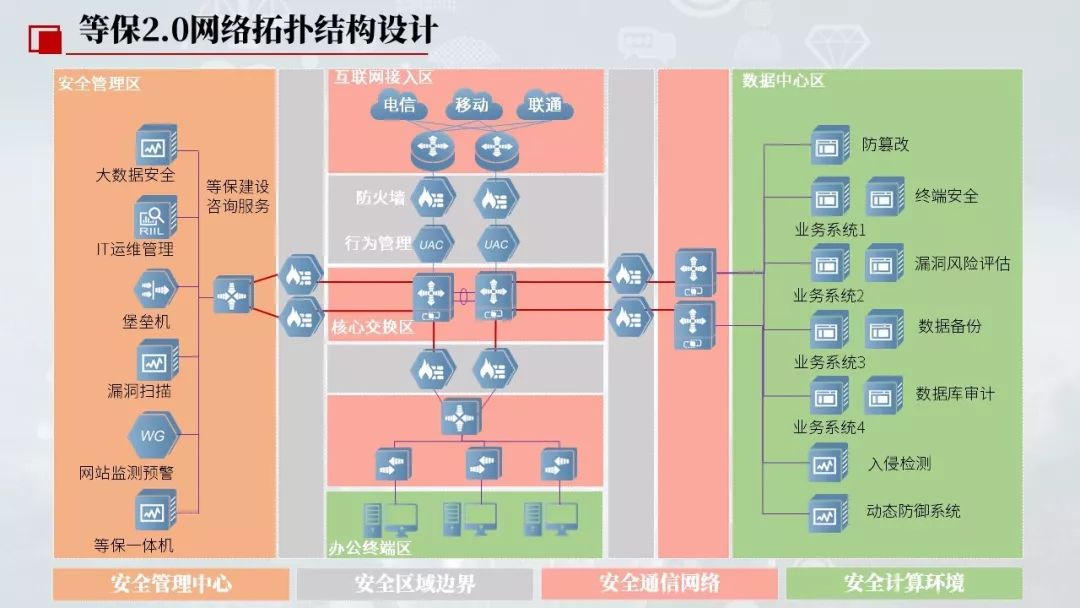 手机能不能用5g网_手机支持五g网络吗_手机支持3g网络的能用5g的吗