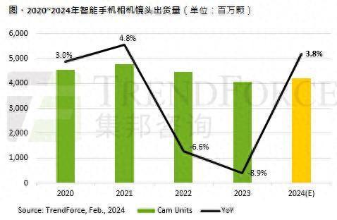 苹果网络4g和5g怎么切换_苹果14为什么一直3g网络_苹果网络3G