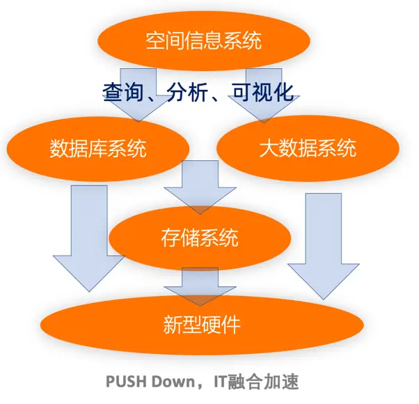 网络打游戏延迟高怎么办_3g网络打不了游戏_网络打游戏卡怎么办