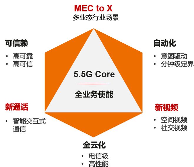 手机3g与4g的转换_转换手机号_转换手机数据