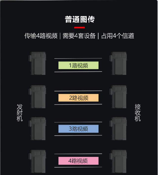苹果信号总是3g_为什么iphone没3g网络信号不好_iphone手机信号3g