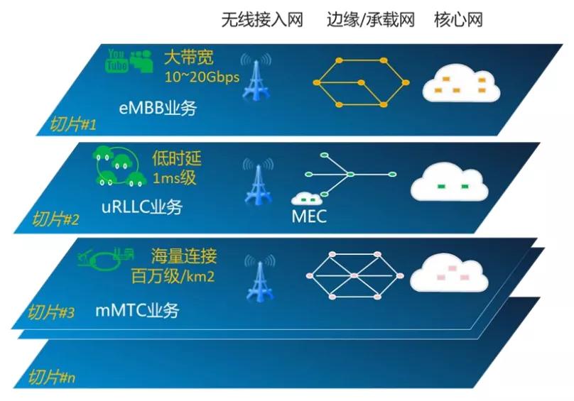 限制手机充电到80%_限制手机安装软件_4g手机怎么限制3g