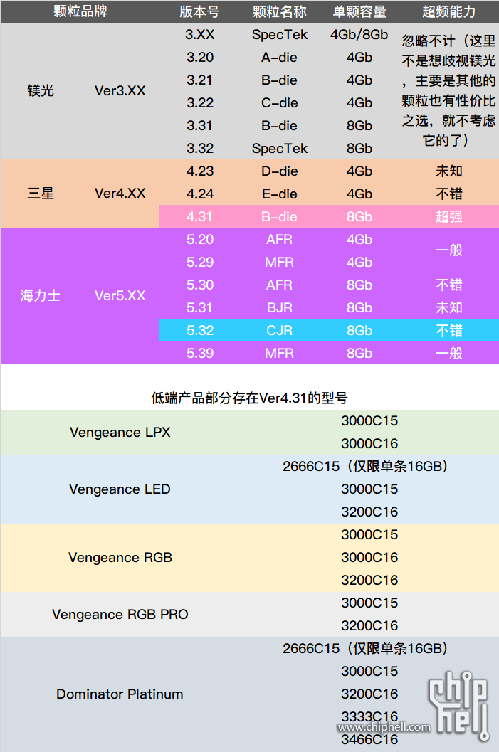 手机内存运行3g够用吗_内存3g的手机_运行内存3g的手机6