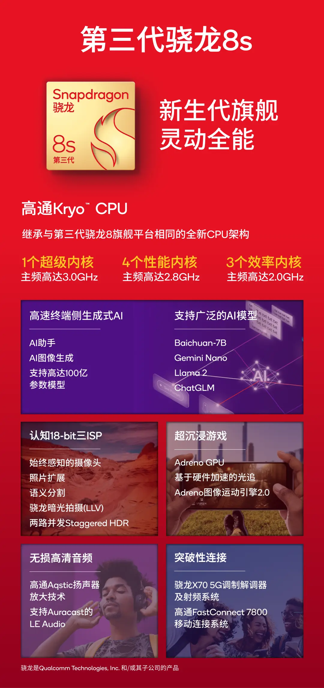 iphone6 3g网络_电信3giphone6_iphone6电信3g