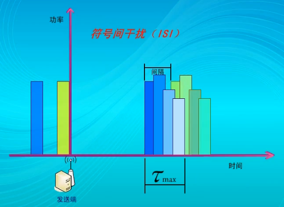 手机信号一直3g4g切换_手机信号4g3g来回切换_为什么手机信号经常切换成3G