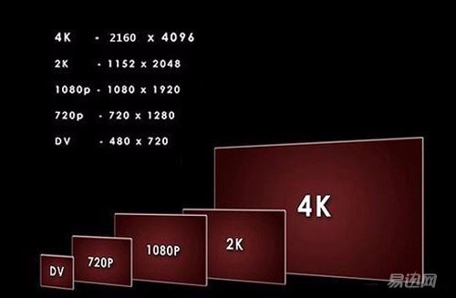 手机一直3g网速 3G网络：现状与挑战一览