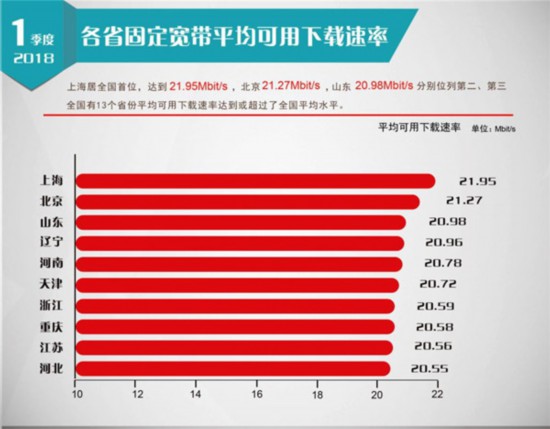 网速手机怎么测_手机一直3g网速_网速手机快电脑慢
