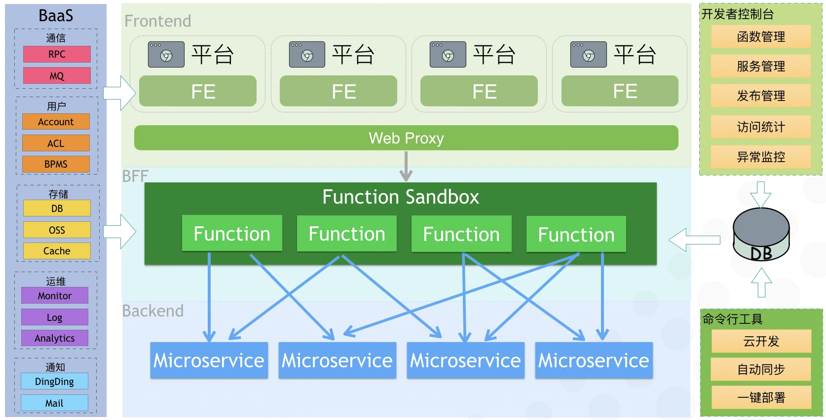 阿里宝卡为什么显示3g_阿里宝卡可以加宽带吗_阿里宝卡3g网络还能用吗