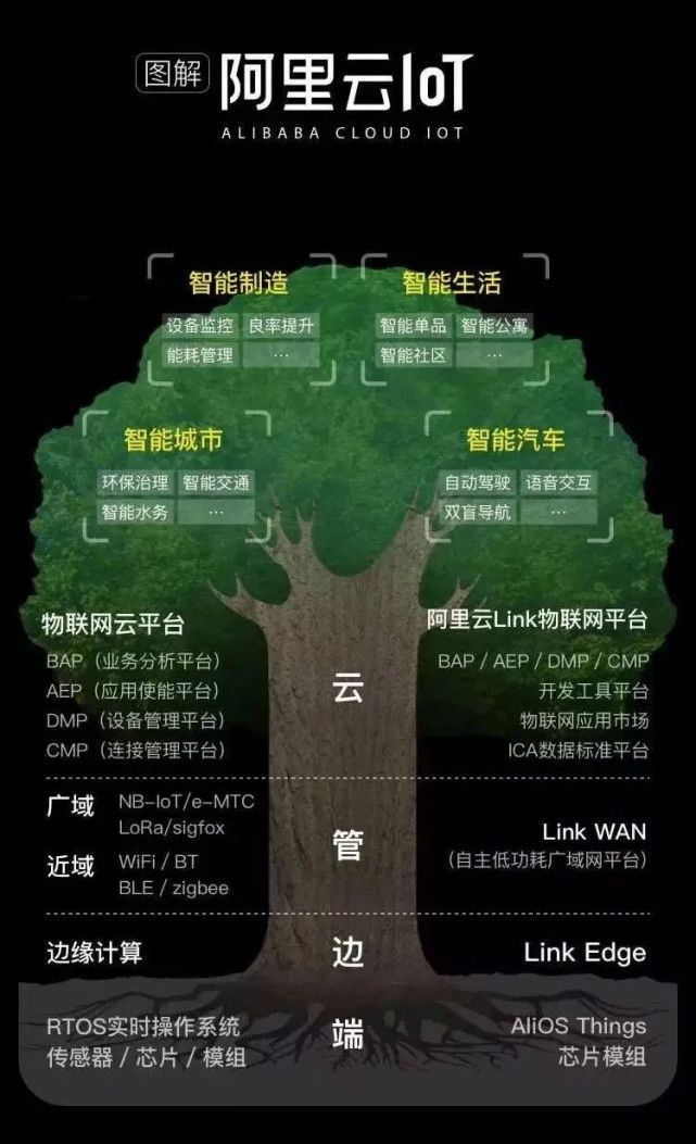 阿里宝卡可以加宽带吗_阿里宝卡为什么显示3g_阿里宝卡3g网络还能用吗