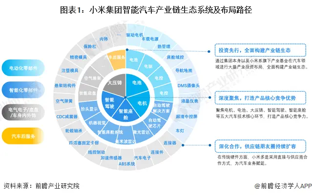小米：崛起背后的3G时代秘密