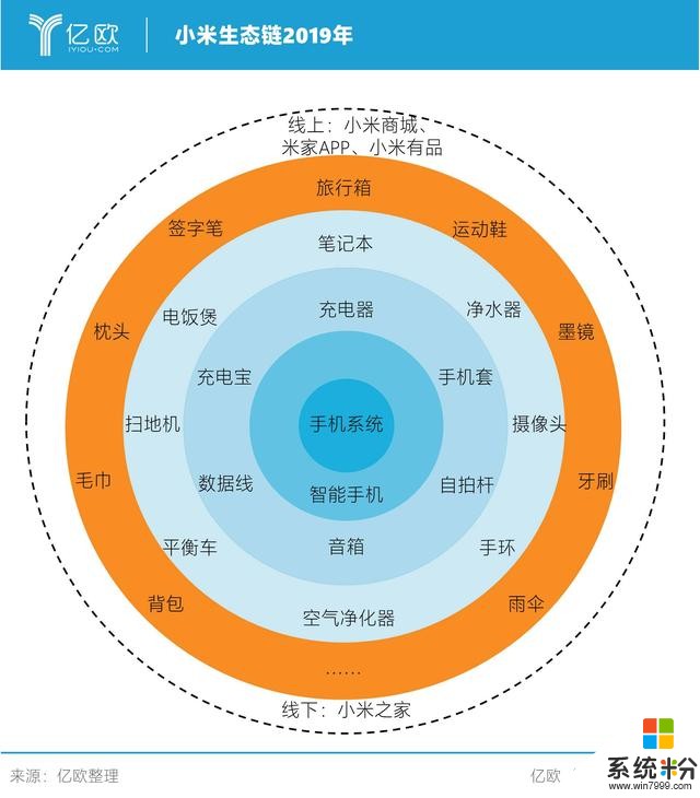 打开小米生活_小米引领3G生活手机_小米手机3.0